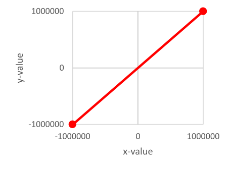 Example 1:1 function