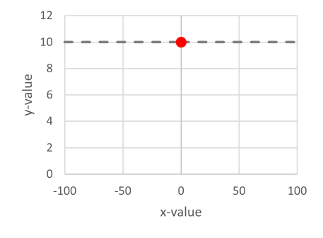 Example constant function