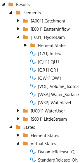 Organization of Result Time Series in the Property Grid
