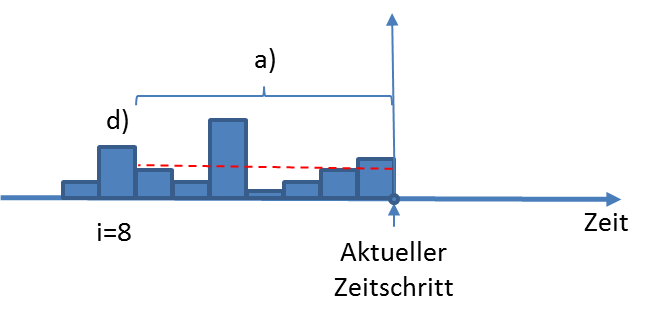 Choices when defining a balance