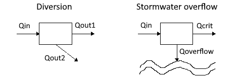 Schema_Verzweigung_EN