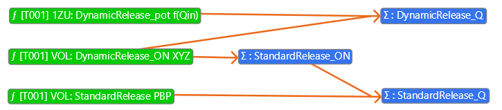 Connections of States in the Operating Rules Tutorial